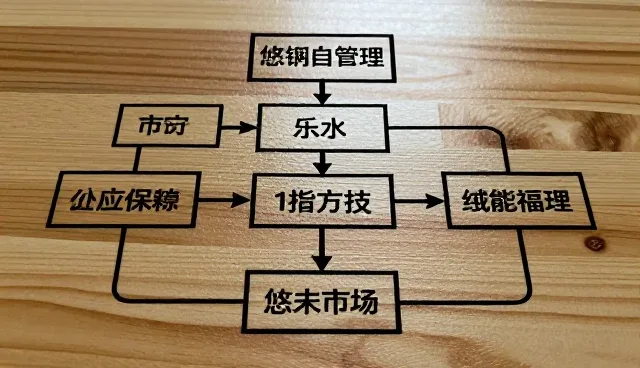 税务合规常见误区及正确理解方式